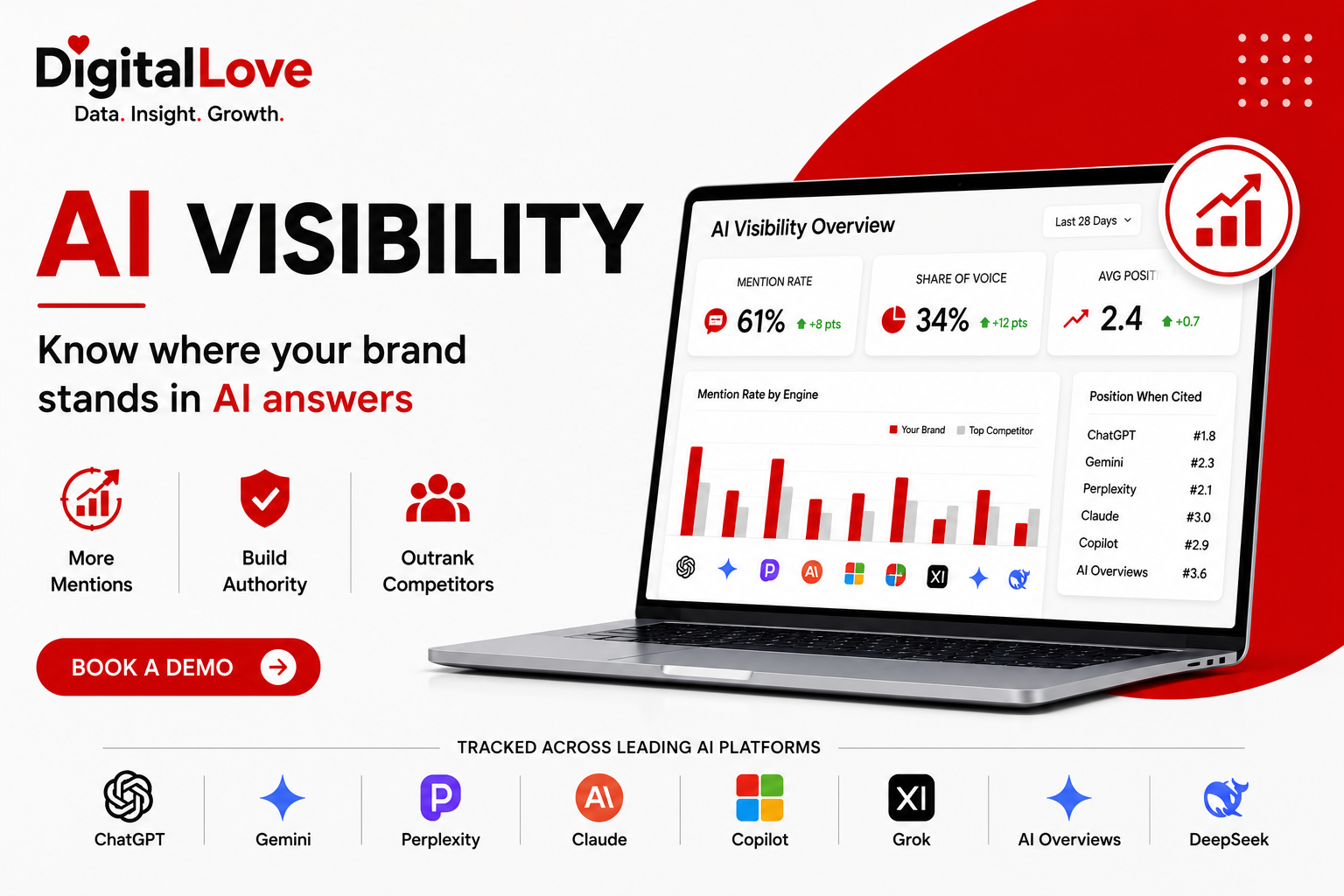 AI Visibility