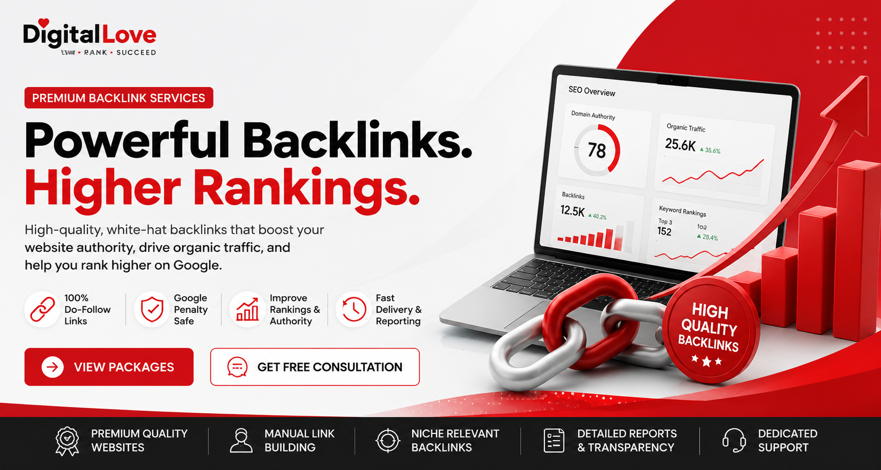 Backlink Services